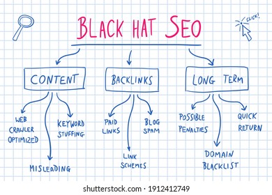 Black hat SEO unethical digital marketing strategies. Online business vector.