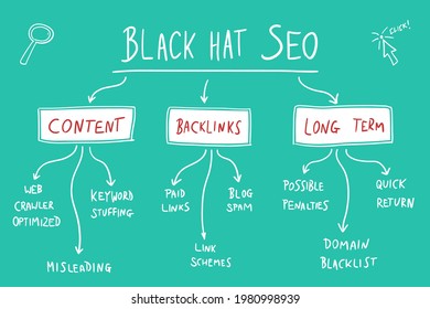 Sombrero negro SEO estrategias de marketing digital poco éticas. Vector de negocio en línea.