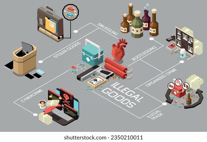 Black market isometric flowchart with cybercrime stolen goods smuggling organized crime and other vector illustration