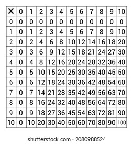 tabla de multiplicación negra de 0 a 10 para niños preescolares