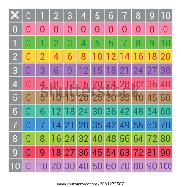 Black Multiplication Table Chart 0 10 Stock Vector (Royalty Free ...