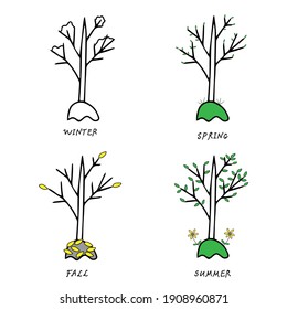 Black outline hand drawing vector illustration of a deciduous tree with green fresh leaves and two yellow flowers in different seasons isolated on a white background with lettering winter, spring