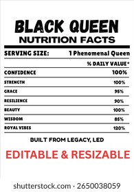 Rótulo de fatos nutricionais da rainha preta, Fatos nutricionais do empoderamento