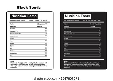 Black Seeds Nutrition Facts Vector  Kalonji Health Benefits Infographic Label Design

