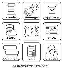 Black and white CMS functions infografic poster. Easy multiplatform content control. Monochrome vector illustration banner icon elements set for site buttons