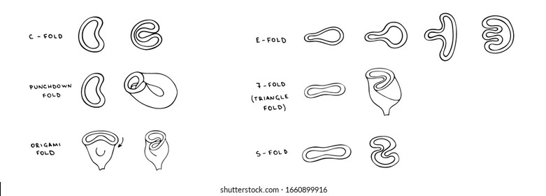 Black and white hand-drawn vector set illustration about menstrual cup folding. Infographic how to fold menstrual cup for woman cycle period. 