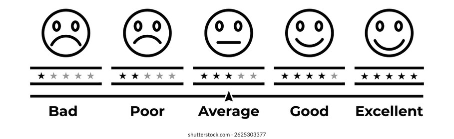 Black and white horizontal rating scale vector illustration ranging from Bad to Excellent, ideal for surveys, feedback forms, performance reviews, and business presentations in a outline style.