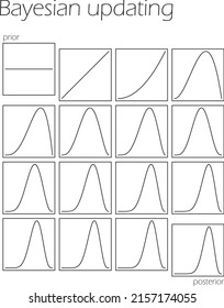 Black and white illustration of Bayesian updating process