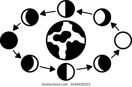 black and white illustration of a lunar cycle