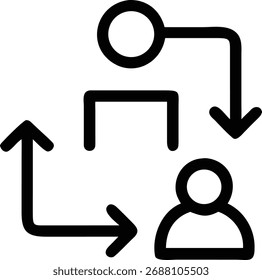 Uma ilustração em preto-e-branco mostra um diagrama de processo com uma pessoa e um círculo conectados por setas, representando a interação ou a troca. O fundo é branco.