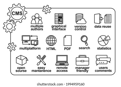 Black and white line art infographic CMS elements poster. Content management system advantages icons. Monochrome vector illustration for site, banner, leaflet or button design