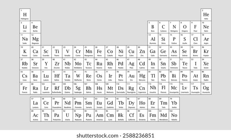 Black and white periodic table displaying element names, symbols, and atomic numbers in Spanish for educational purposes