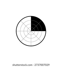A black and white radial chart, resembling a radar display with one filled segment.