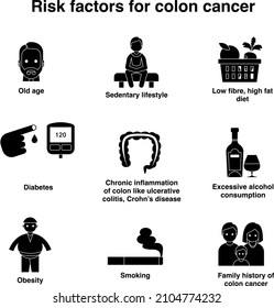 Black And White Risk Factor For Colon Cancer Flat Vector Icon Collection Set