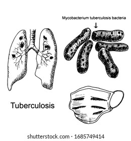 Black and white vector illustration of Mycobacterium tuberculosis complex, Koch's wand, tuberculosis. set with bacteria, mask, Human lungs, Illustration for medicine, biology, microbiology. 24 march, 