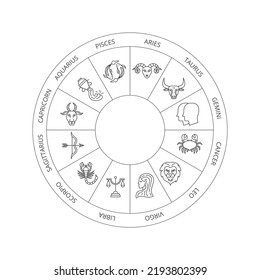 Black White Zodiac Circle. Vector Thin Outline Symbols.