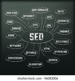 Blackboard with diagram consisting of the seo keywords. Vector illustration.