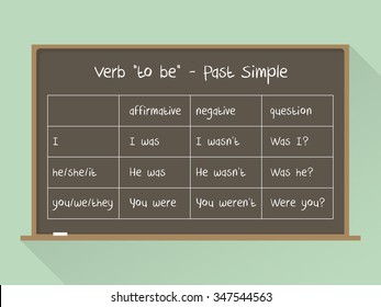 Blackboard. English Grammar - Verb 