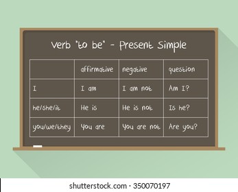 Blackboard. English Grammar - Verb 