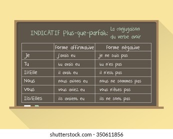 Blackboard. Flat style. French grammar - verb "to have" in "Plus-que-parfait" Tense