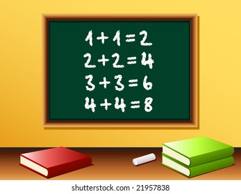 blackboard image on a brightly coloured wall with maths sums