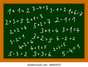 Blackboard with numbers