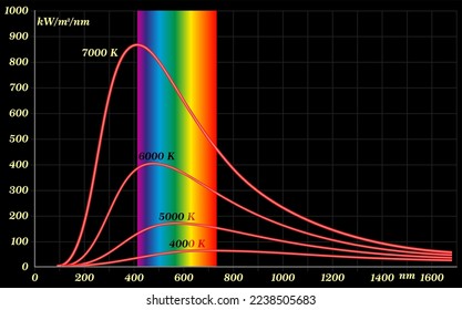 Black-body radiation is the thermal electromagnetic radiation within, or surrounding, a body in thermodynamic equilibrium with its environment,