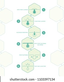 Blackheads removing and pore cleansing process.