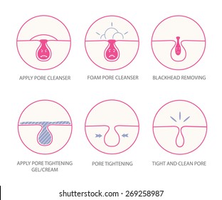 Blackheads removing and pore cleansing symbols set.Cartoon pore emotions.Angry pore.