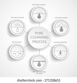 Blackheads Removing And Pore Cleansing Symbols Set.Empty Cycle Diagram.