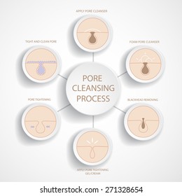 Blackheads removing and pore cleansing symbols set.Empty cycle diagram.