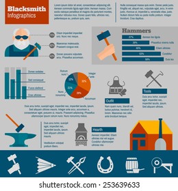 Blacksmith infographics set with metalwork equipment supplies and charts vector illustration