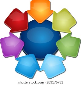 blank business strategy concept diagram illustration inward direction arrows seven