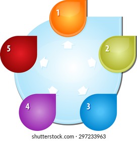 blank business strategy concept diagram illustration outward direction arrows five 5