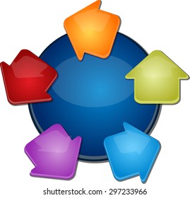 blank business strategy concept diagram illustration of process cycle arrows five 5