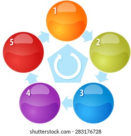 blank business strategy concept infographic diagram illustration of process cycle arrows five