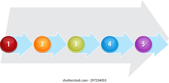 blank business strategy concept infographic diagram illustration of organizational process steps five 5