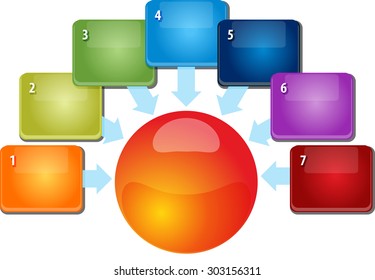Blank business strategy concept infographic inward pointing relationship diagram illustration seven 7