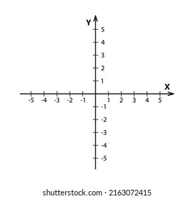 Blank cartesian coordinate system in two dimensions. Rectangular orthogonal coordinate plane with axes X and Y. Math scale system template. Vector illustration isolated on white background.