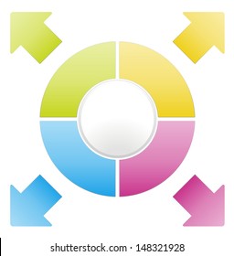 The blank cycle diagram with arrows / The cycle diagram / The diagram