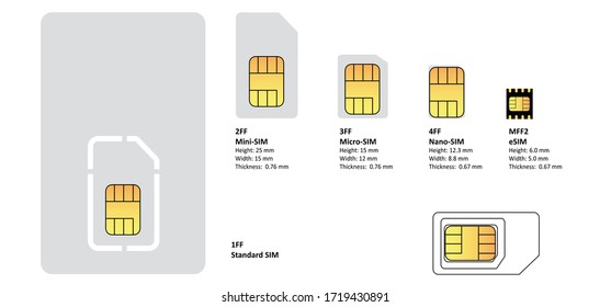 Blank mobile gsm sim card, prepaid phone cell card Funny vector mobile cellular icons Chip gsm smart phone sime for mobile gps data telephone cloud Internet speed wifi eSIM 3g, 4g or 5g communication 