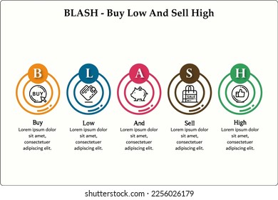 BLASH - Buy Less and Sell High Acronym. Infographic template with icons and description placeholder