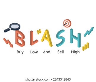 BLASH or buy low and sell high concept