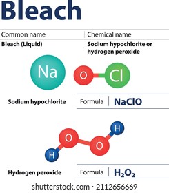 Bleach Liquid Hydrogen Peroxide Sodium Hypochlorite