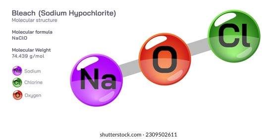 Bleach Sodium Hypochlorite molecular structure formula. Periodic table structural molecular formula Vector design. Pharmaceutical compounds and composition. Easily printable product with right color