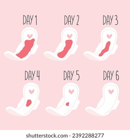 Bleeding Menstrual Period on Pad day by day. Female pad with Blood. Vector illustration.
