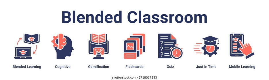 Combinado Classroom banner web ícone vetor ilustração conceito para a educação com ícone de aprendizado combinado, cognitivo, gamificação, cartões, Quiz, Just In Time, móvel.