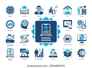 Conjunto de iconos de aprendizaje combinado. Materiales, Aula, Escuela, Educación, Desarrollo del Profesional, Método, Potencial, Profesor. Iconos sólidos de color duotono