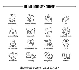 Síndrome de bucle ciego sintomatología, diagnóstico y tratamiento conjunto de iconos vectoriales. Iconos médicos editables en línea.