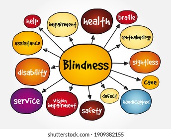 Blindness mind map, health concept for presentations and reports